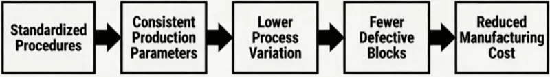 Waste Reduction Framework